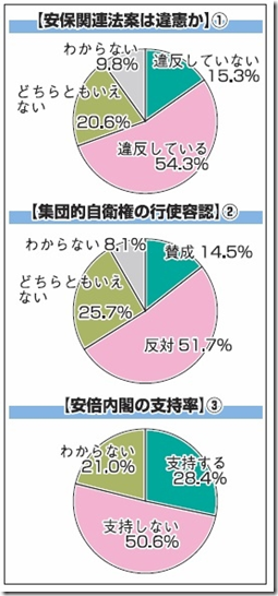 福島民報社は福島テレビと共同で県民世論調査（第１０回）