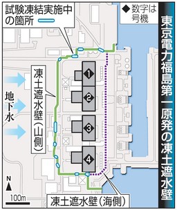 東京電力福島第一原発の汚染水対策の柱となる凍土（陸側）遮水壁2